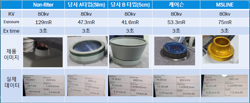 선량 측정결과